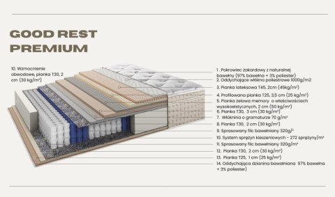 Frankhauer Materac pocket PREMIUM LUX