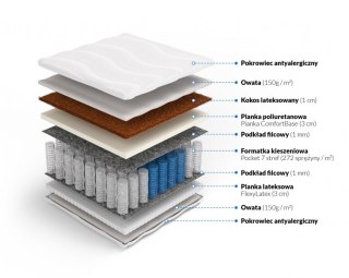   Materac pocket kokos z lateksem Ares Plus
