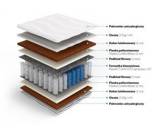Frankhauer Pocket z kokosem obustronnym Atlas
